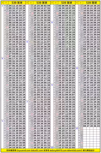 今彩539 開獎單 開獎單預覽
