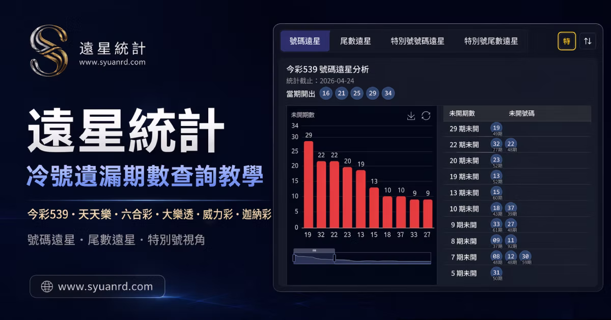 遠星統計 — 539 / 六合彩 / 大樂透冷號遺漏期數查詢教學