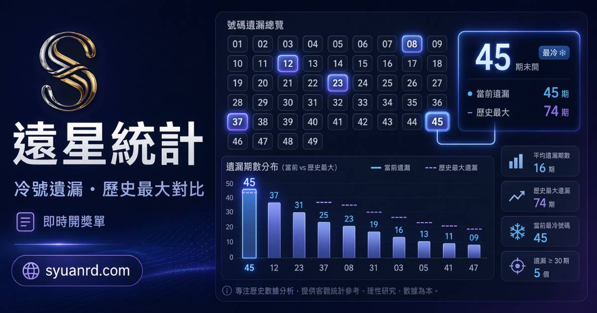 遠星統計